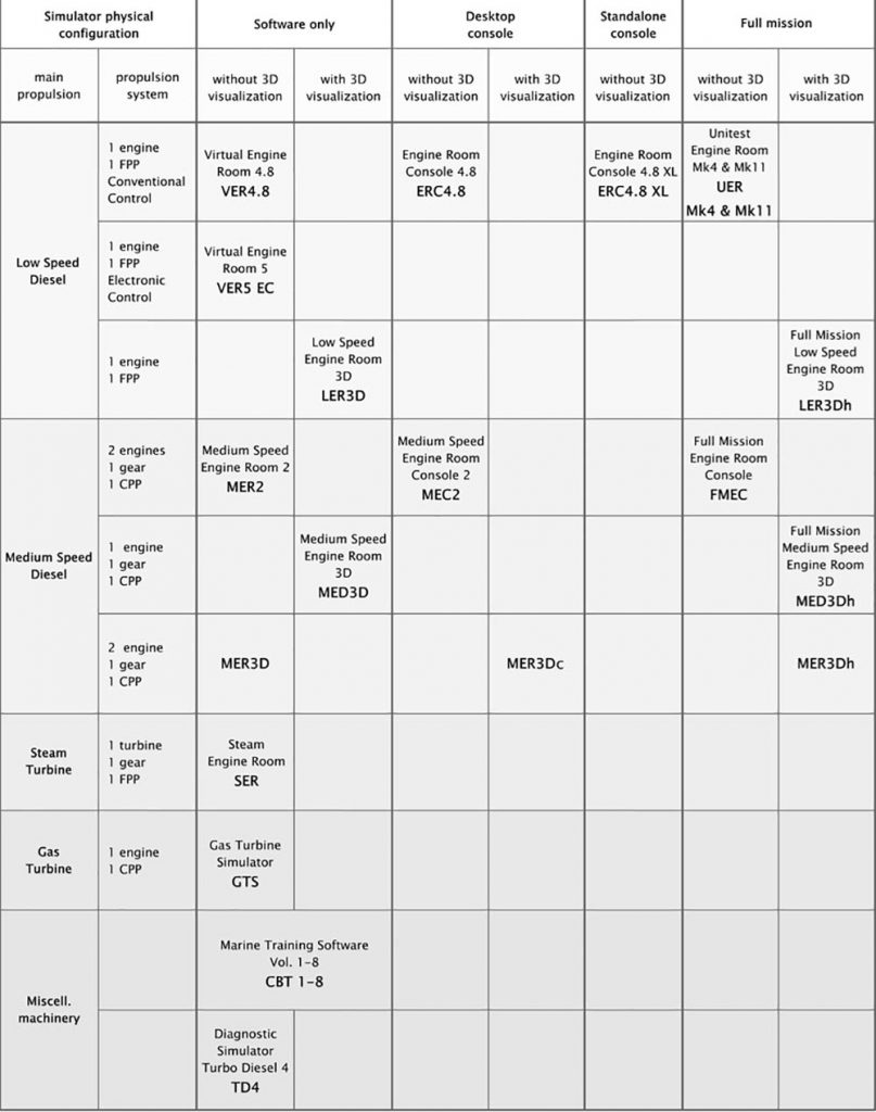 simulators table matrix support help guidance types software